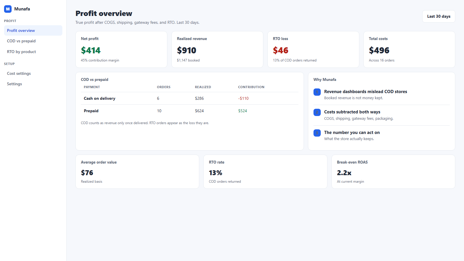 Munafa dashboard showing net profit, realized revenue, costs, RTO loss, and COD versus prepaid results